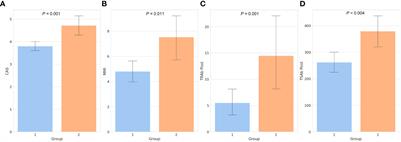 Prognostic significance of thyroid-stimulating hormone receptor antibodies in moderate-to-severe graves’ orbitopathy